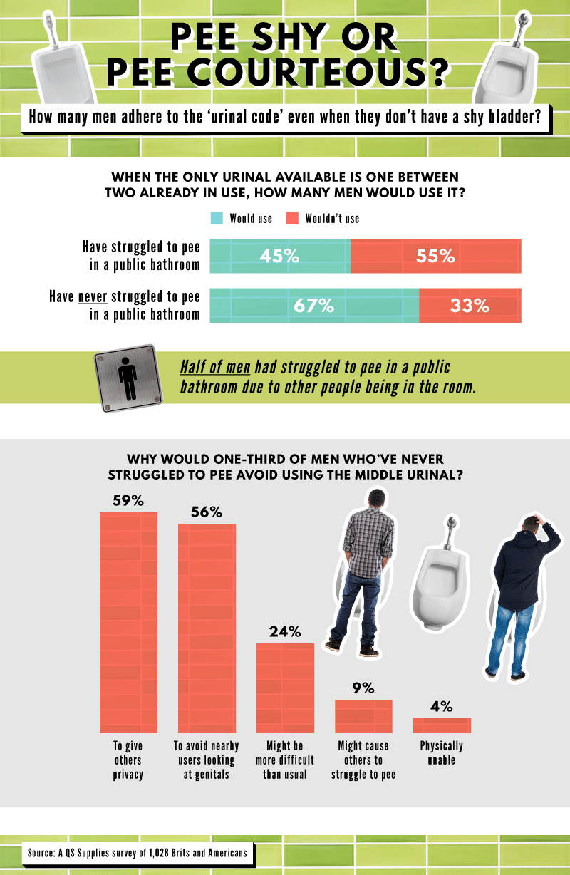 Men's Restroom Etiquette Infographic, How To Pee In Public Like A  Gentleman