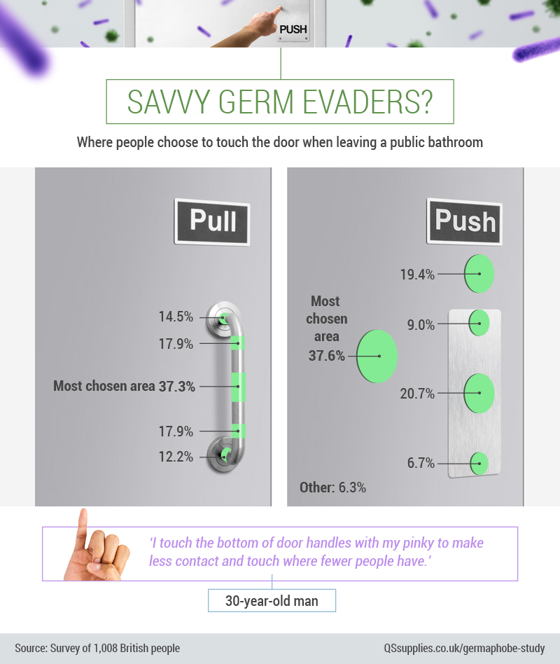 Savvy Germ Evaders