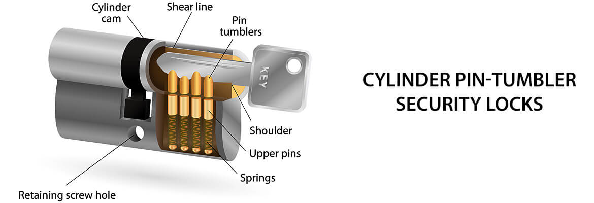 Cylinder Security locks