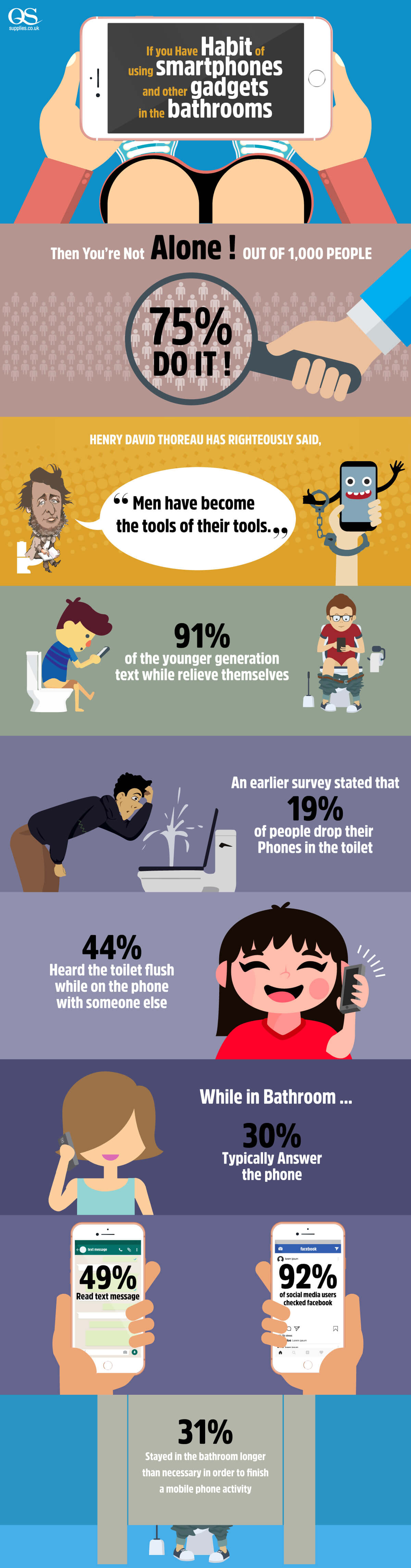 Infographic