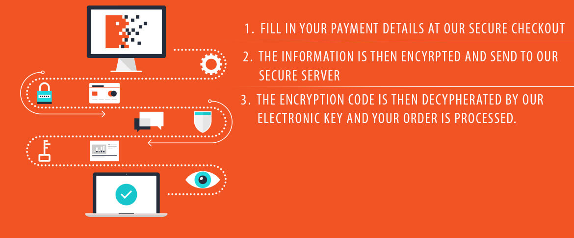 Encryption Process