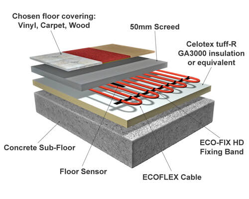 HVAC System