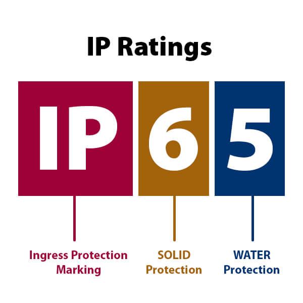 IP Ratings