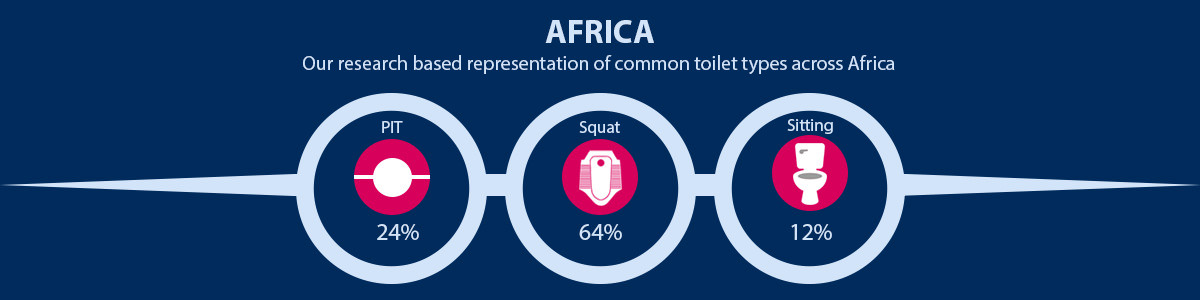 Africa Common Toilet Type Representation