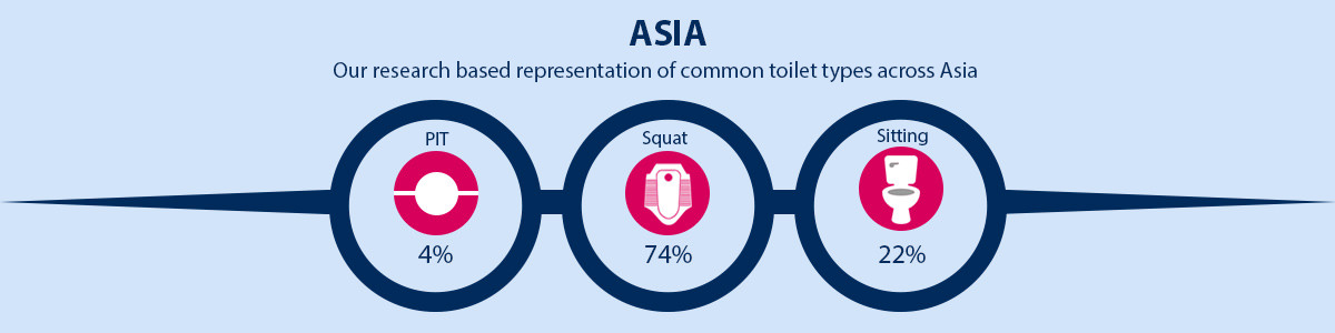 Asia Common Toilet Type Representation