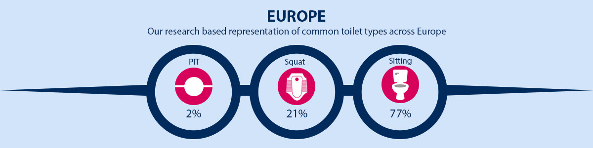 Europe Common Toilet Type Representation