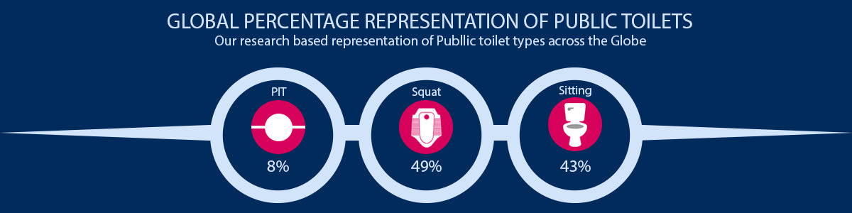 World Common Toilet Type Representation