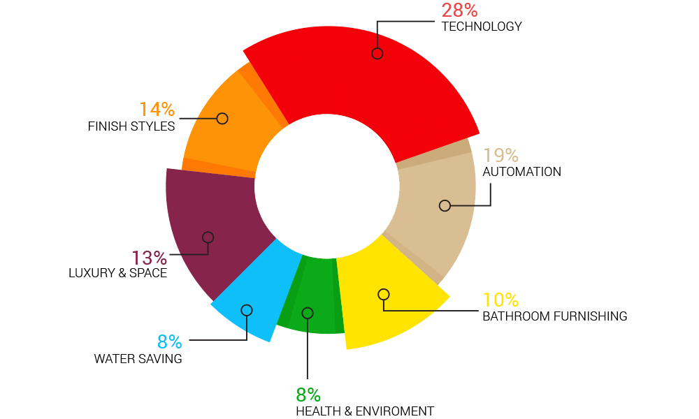 Pie Stat