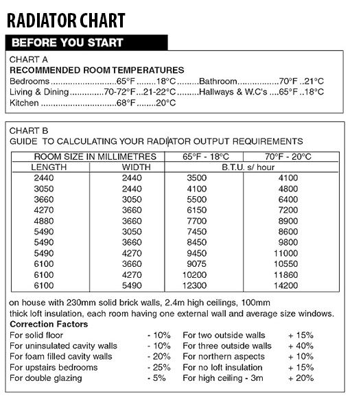 Auto Radiator Size Chart